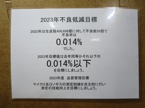 2023年不良低減目標